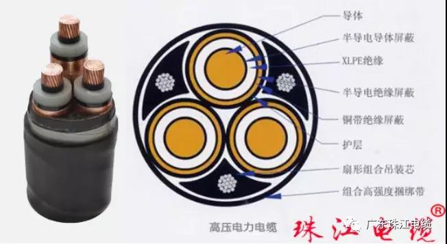 尊龙凯时电缆分享电线电缆编织层